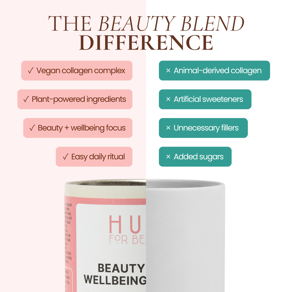 Promotional graphic for a beauty product showing a white jar labeled 'HUB FOR BELLE BEAUTY AND WELLBEING BLEND' with pink and teal text callouts about vegan collagen, plant-powered ingredients, and benefits versus animal-derived collagen and artificial sweeteners.