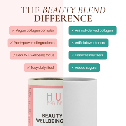 Promotional graphic for a beauty product showing a white jar labeled 'HUB FOR BELLE BEAUTY AND WELLBEING BLEND' with pink and teal text callouts about vegan collagen, plant-powered ingredients, and benefits versus animal-derived collagen and artificial sweeteners.