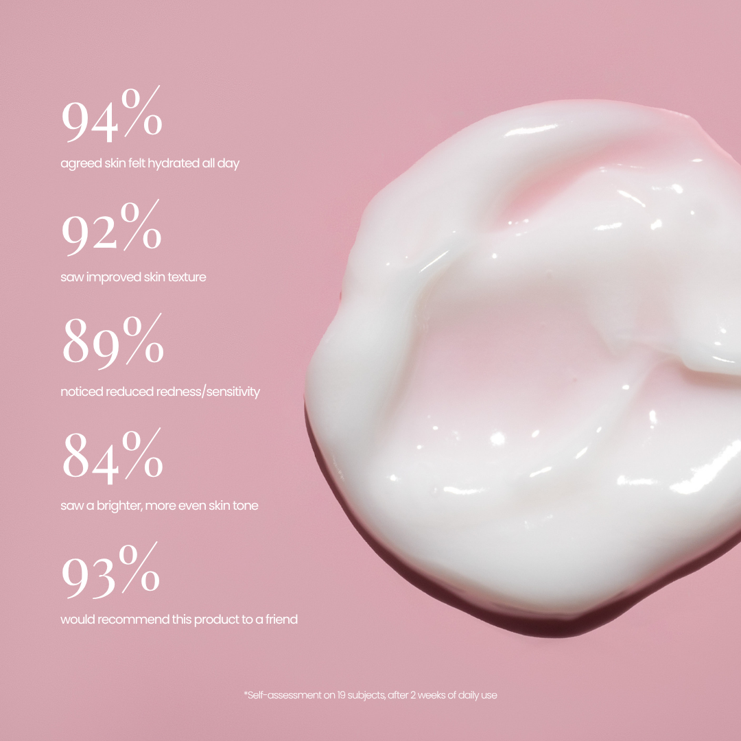 A glossy white cream product dollop on a soft pink background, with white text on the left listing skincare benefits such as 94% daily hydration and 92% improved skin texture. Hub For Belle Antioxidant Hydration Infused Concentrated Face Cream.