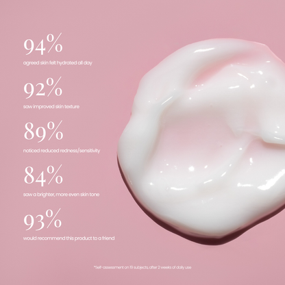 A glossy white cream product dollop on a soft pink background, with white text on the left listing skincare benefits such as 94% daily hydration and 92% improved skin texture. Hub For Belle Antioxidant Hydration Infused Concentrated Face Cream.