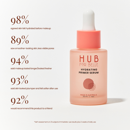 A bottle of HUB FOR BELLE Hydrating Primer Serum in a soft peach-pink color with a white dropper cap, shown next to a list of positive customer review percentages on a clean white background.