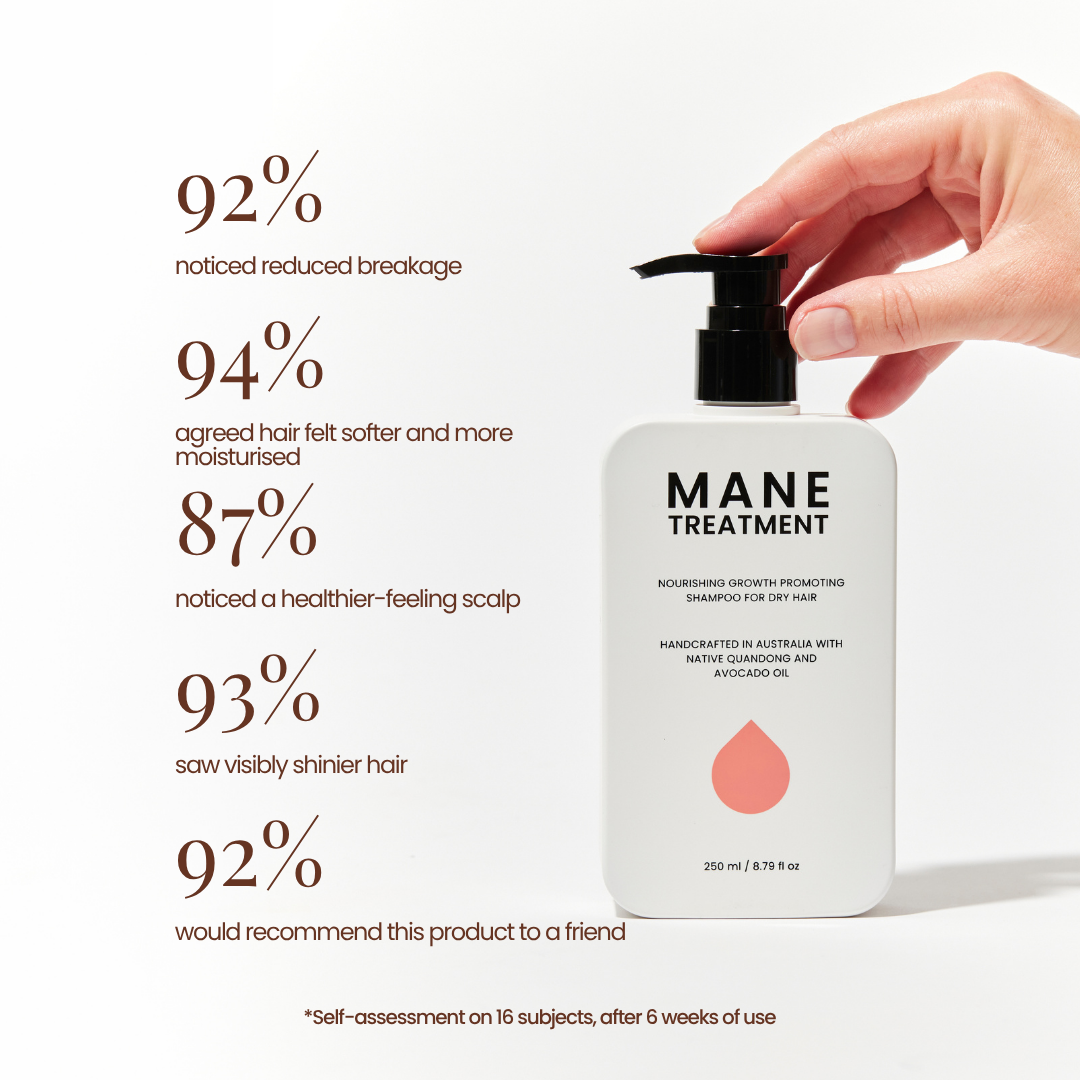 A hand holds a white pump bottle labeled MANE TREATMENT Shampoo by Hub for Belle against a clean white background, with large brown text on the left listing hair health benefits and percentage feedback scores.